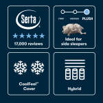 Serta iSeries NXG 2500 Hybrid Plush - Image 3