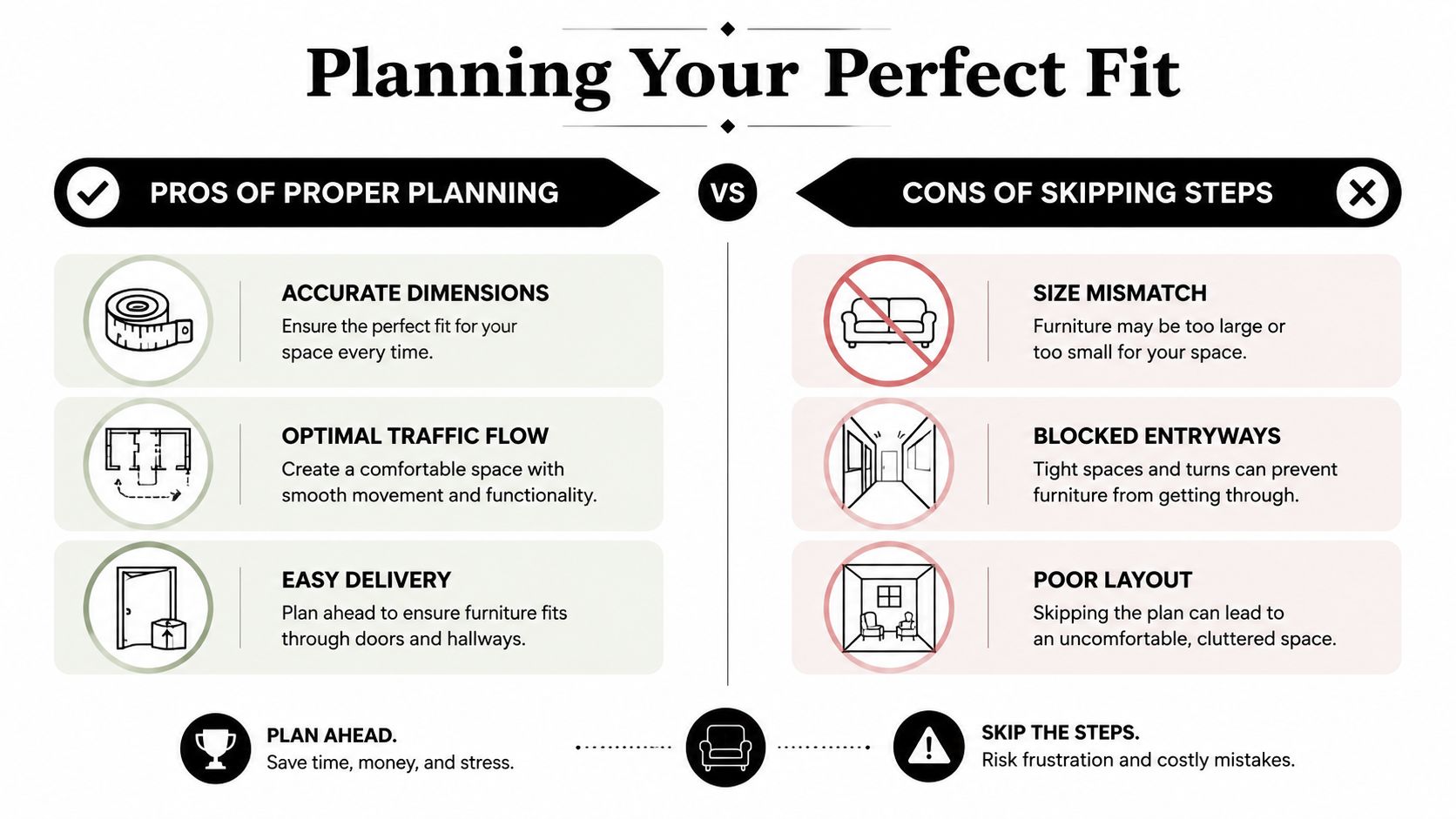 A comparison infographic showing the benefits of furniture planning versus the risks of skipping measurements.