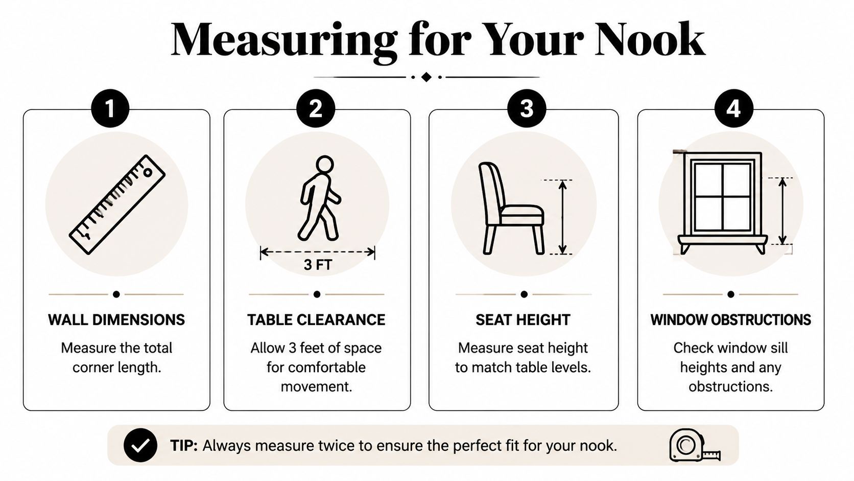 An instructional infographic detailing four essential steps for measuring a space for a breakfast nook dining set.