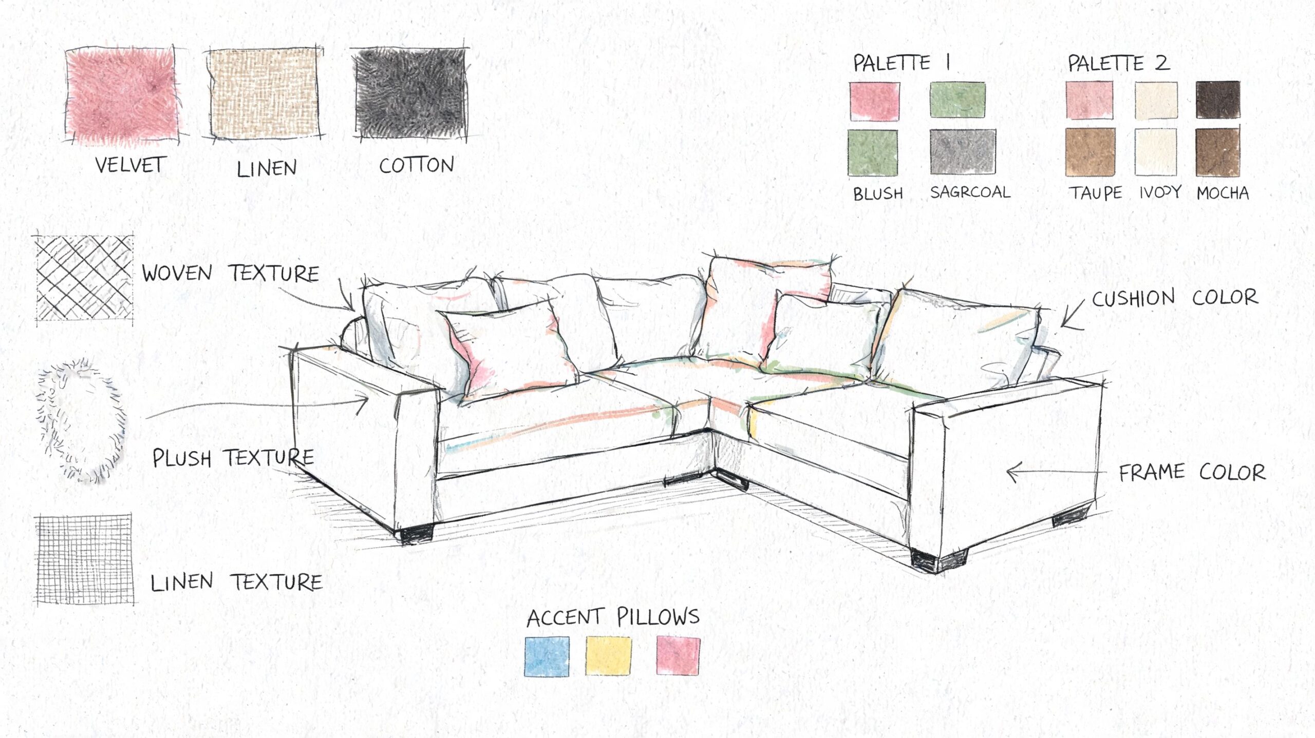 A conceptual furniture design sketch showing a 3 piece sectional with chaise, material textures, and color palettes.
