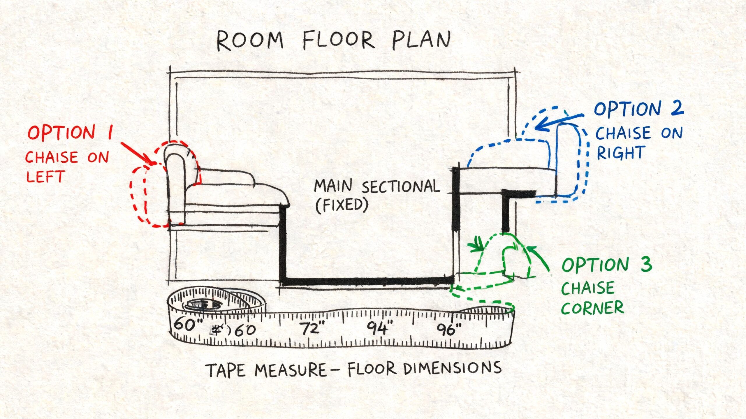 A hand-drawn floor plan diagram illustrating three different chaise configurations for a fixed main sectional sofa.