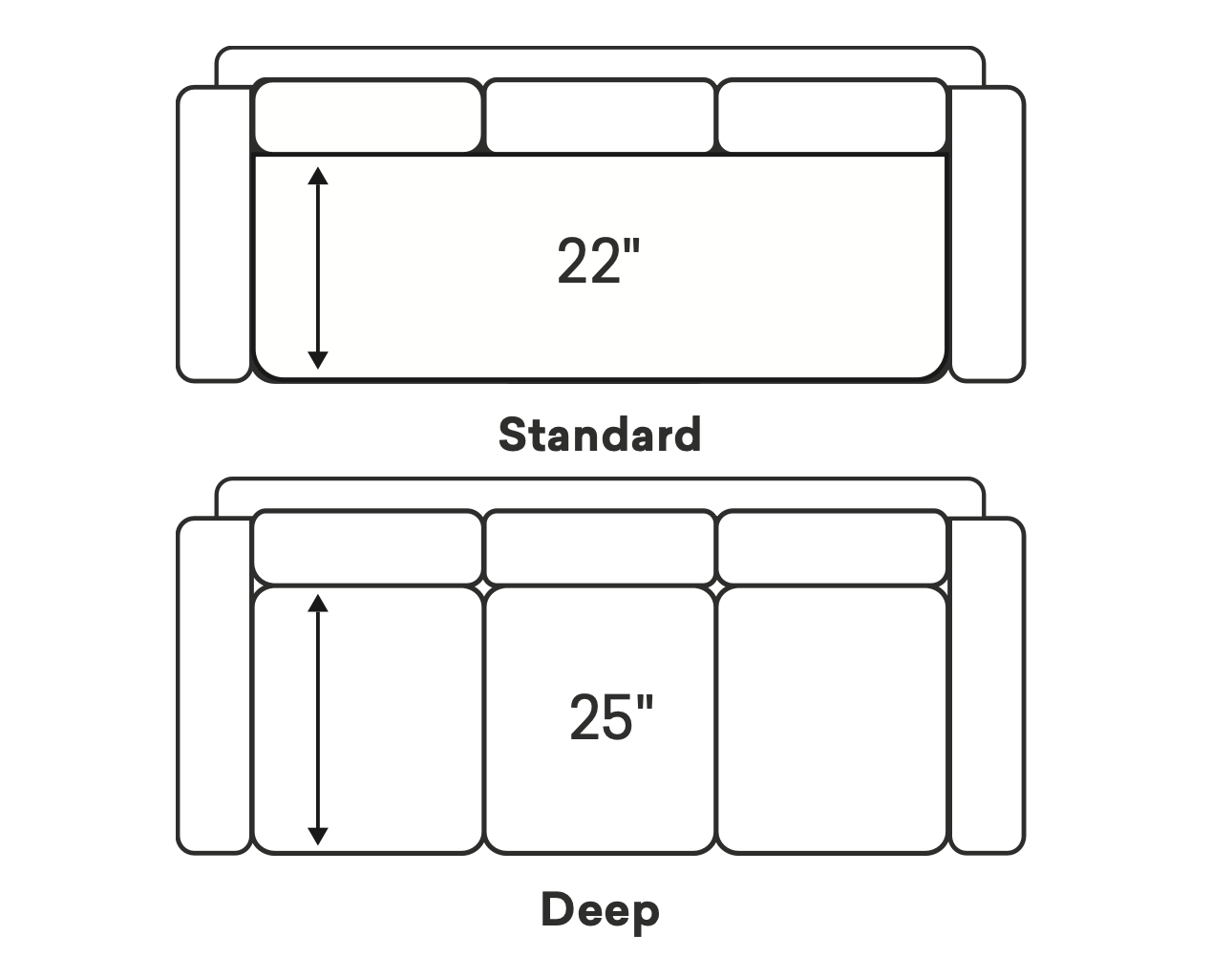 Bassett True Custom Standard vs Deep Seating