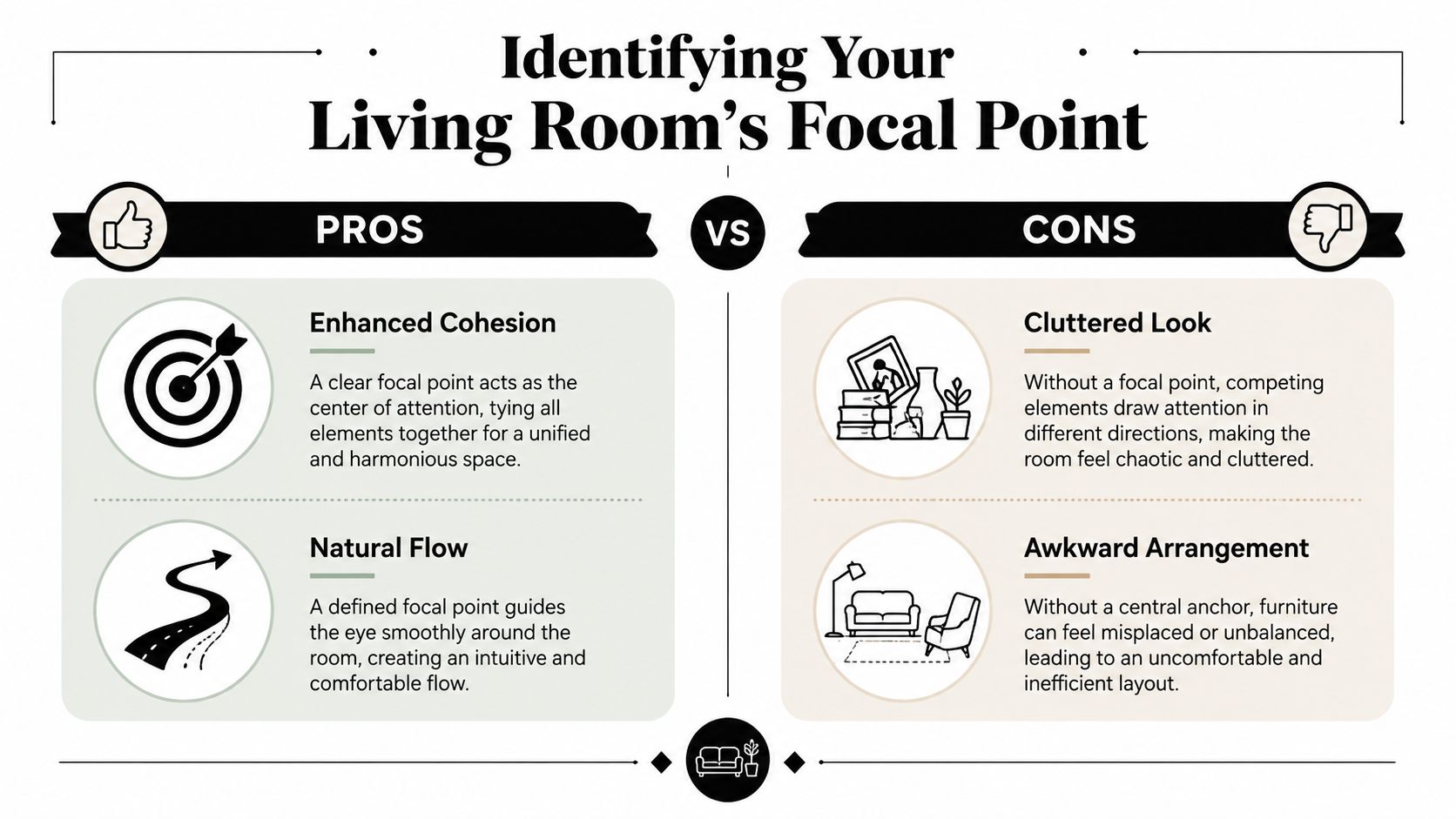 An infographic comparing the pros and cons of having a defined focal point in a living room.