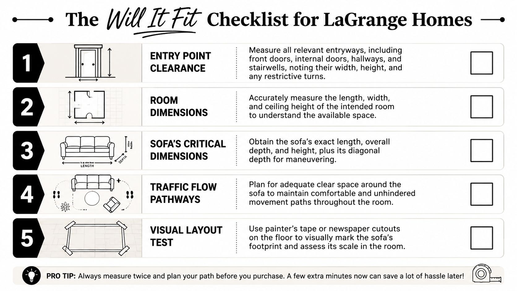 A helpful five-step checklist illustrating how to measure a room and furniture to ensure a sofa fits.